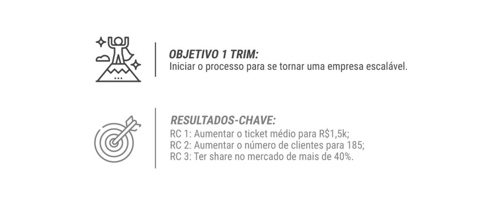 O planejamento estratégico é fundamental em qualquer organização, pois define objetivos claros e estabelece ações assertivas para alcançá-los, evitando que se perca o foco.